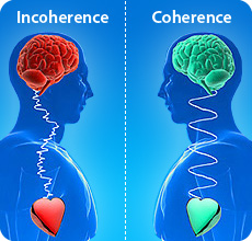 incoherence_coherence_hjernehjerte